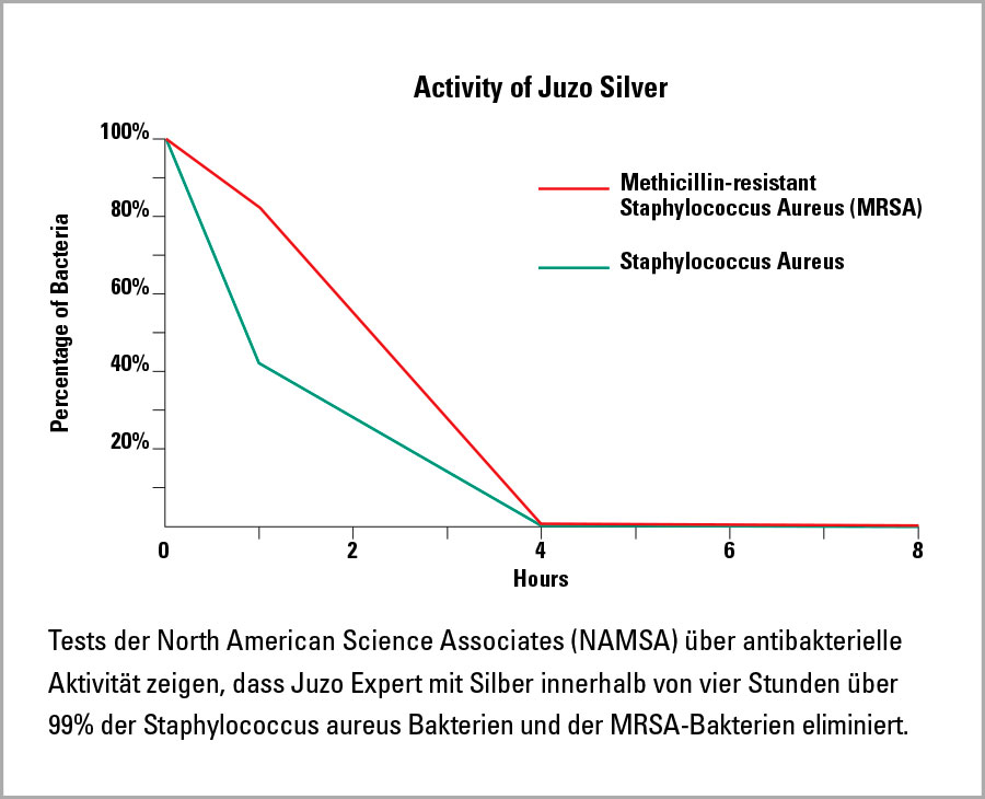 Grafika Działanie Juzo Silver