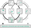 Gráfico TDC